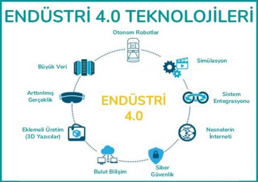 Endüstri 4.0 Dijital Dönüşüm ve Türkiye